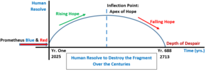 Human Hope vs. Despair